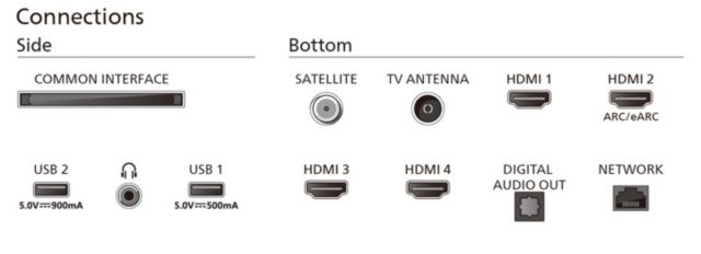 Philips TV 2024: The One - PUS81x9 Connections