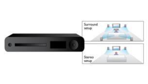 Smart Surround optimaliseert de Surround-instellingen automatisch