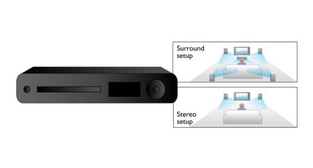 Smart Surround optimizes surround settings automatically