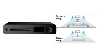 O Smart Surround otimiza automaticamente os ajustes do som surround