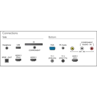 Televisor LED ultrafino