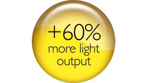 Light up the road with up to 60% more white light