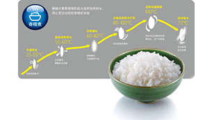 “香醇糯米”功能可精准控制淀粉和水的比例