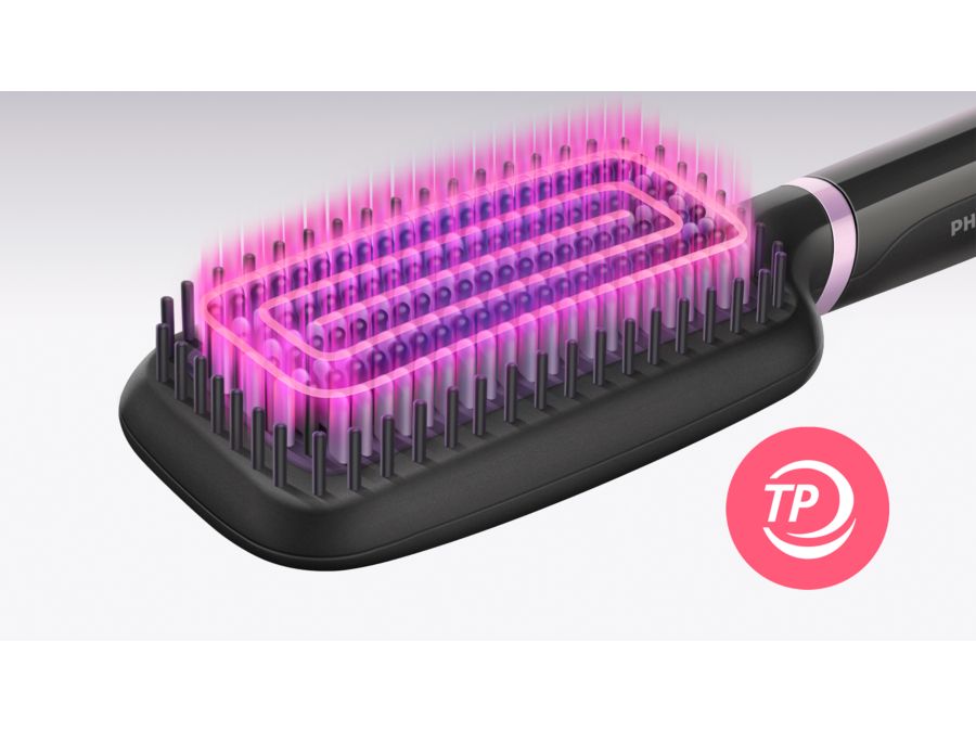 Technológia ThermoProtect