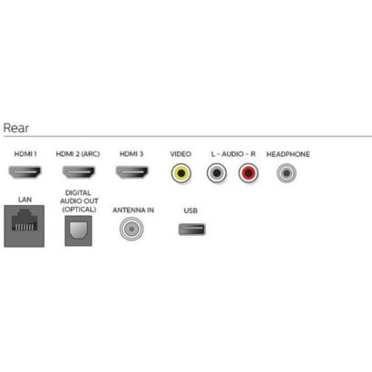 Más que un Smart TV, un Roku TV.