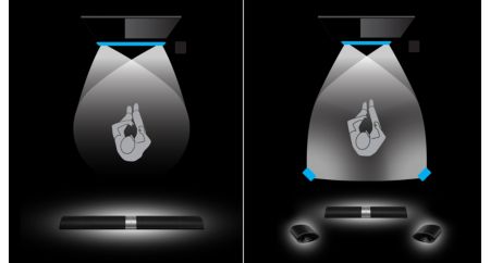 Surround on Demand - detachable wireless surround speakers
