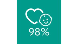 Tutin hyväksyntäprosentti 98 %*