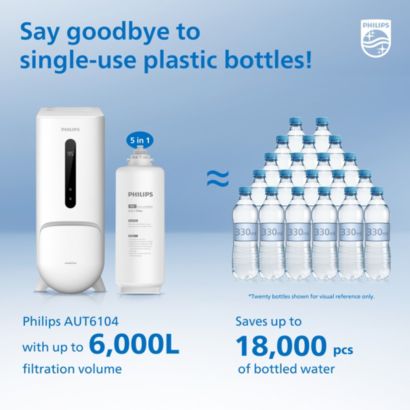 Philips Reverse Osmosis purification