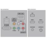 Smart TV inalámbrico