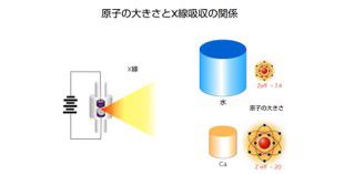 その１：CT画像の基礎