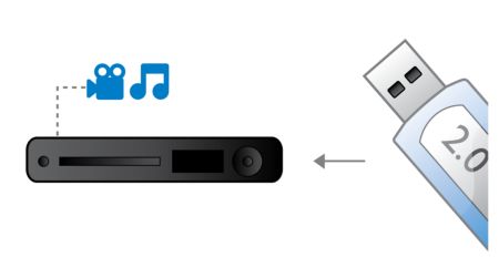 Hi-Speed USB 2.0 Link plays video/music from USB flash drive
