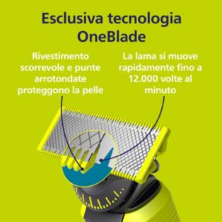 OneBlade Lama di ricambio 360