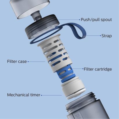 Philips GoZero