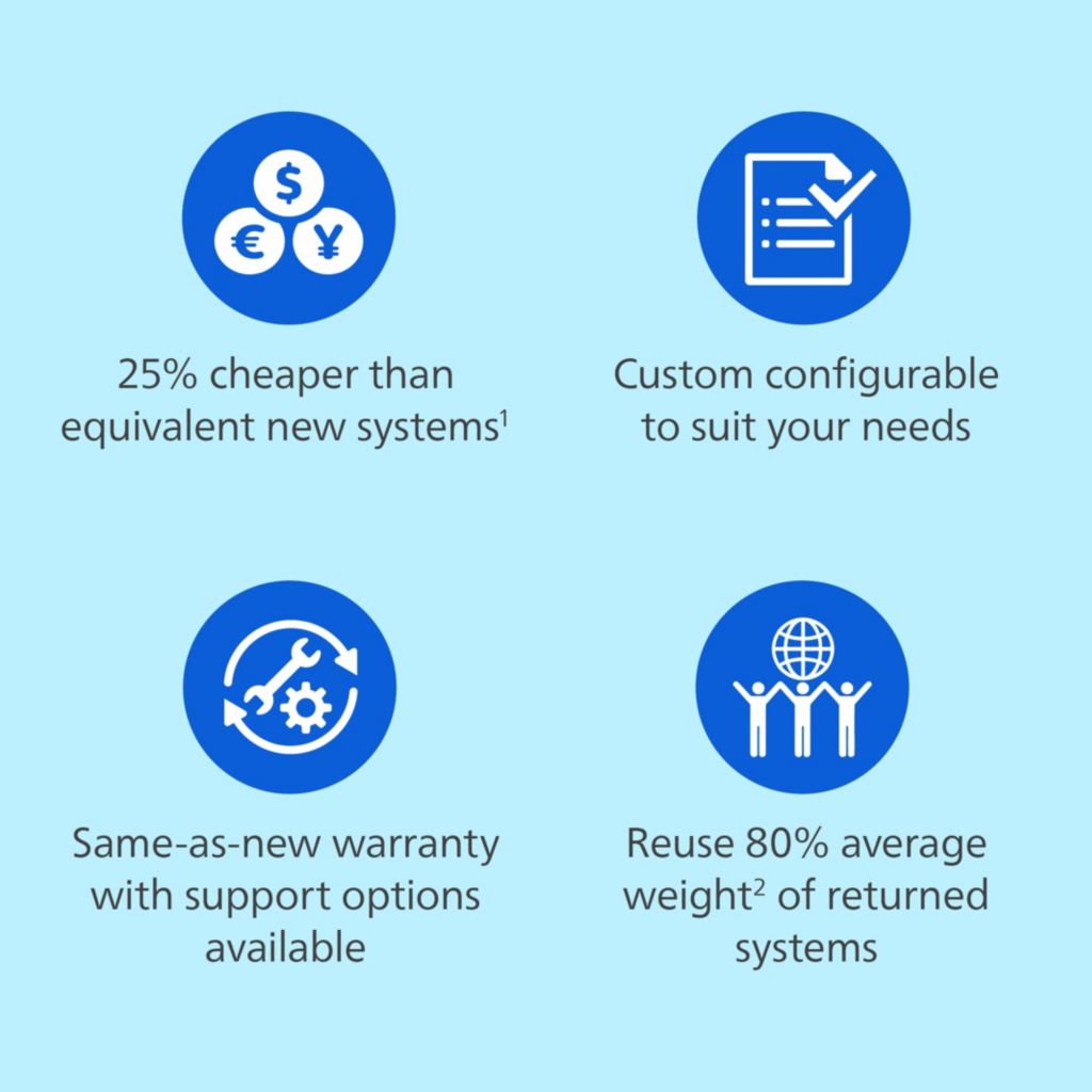 key benefits Circular Edition