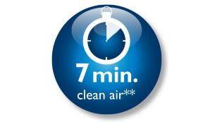 Cleans your car air in just 7 min**