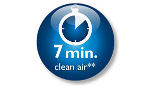只要 7 分鐘就能清潔車內空氣**