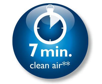 Cleans your car air in just 7 min**
