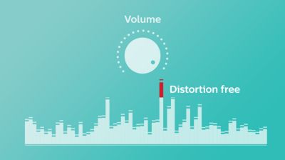 Anti-clipping function for loud, distortion-free music