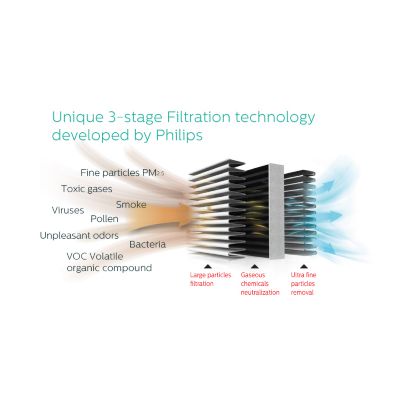 Philips GoPure Select Filter