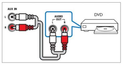 How do I connect my Philips Sound Bar using analog audio cables?