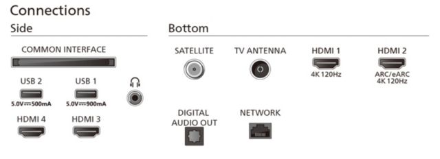 Philips TV 2024: OLED8x9 Serie - Anschlüsse