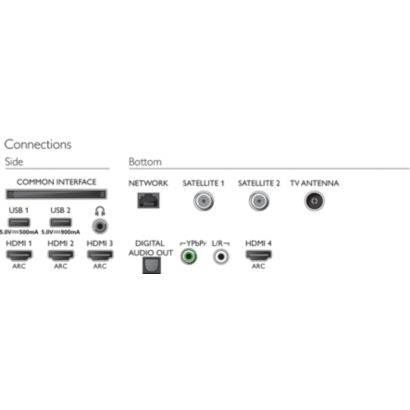 Philips OLED 8 series