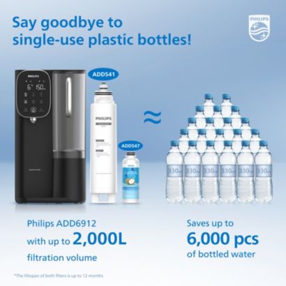 Philips Reverse Osmosis purification
