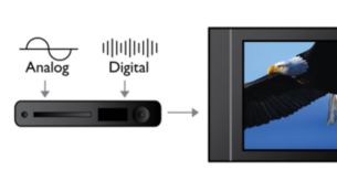 Sintonizzatore TV ibrido per la ricezione TV analogica o digitale