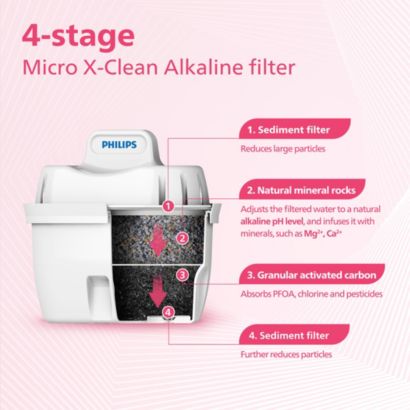 Philips Micro X-Clean water filtration