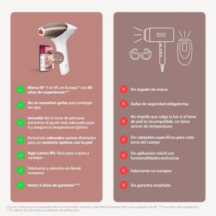 Lumea IPL Serie 9900 Dispositivo de depilación IPL con SenseIQ