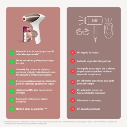Philips Lumea IPL Serie 9900