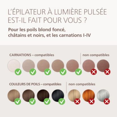 Philips  Lumea IPL 7000 Series