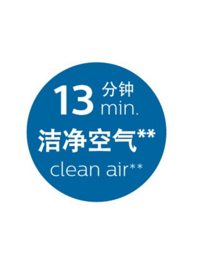Cleans your car air in just 13 min