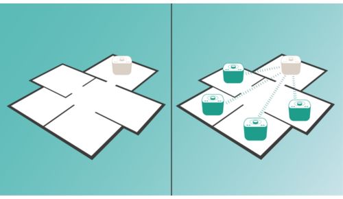 Combineer maximaal 5 izzy's met izzylink™ voor multiroom-weergave