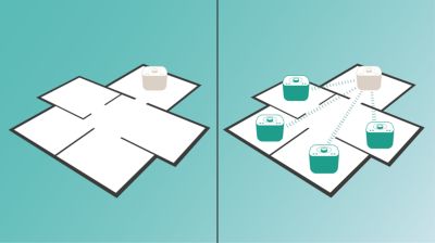 Group up to 5 izzy with izzylink™ for multiroom enjoyment