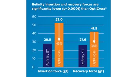 Cross challenging lesions with ease