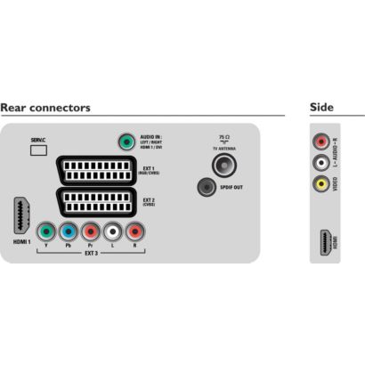 Cu siguranţă, o alegere inteligentă