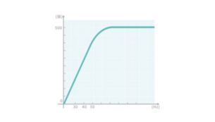 PID 主动控制技术