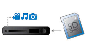 La fonction SD Card Link permet de lire de la musique et des photos depuis des cartes SD