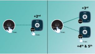 Un toque para configurar izzylink™, sin router, sin contraseña ni aplicaciones