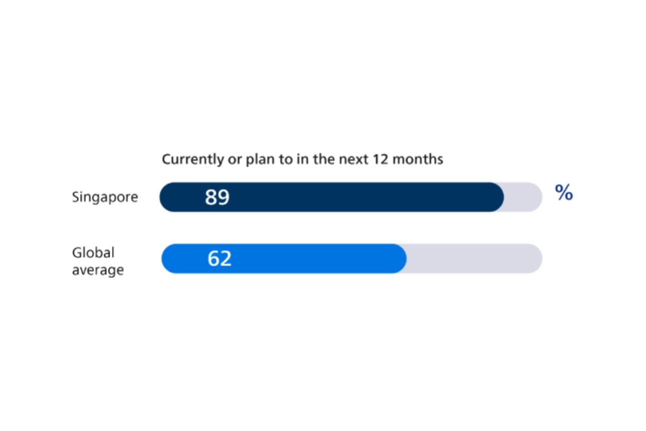 Healthcare leaders investment in generative AI technology


