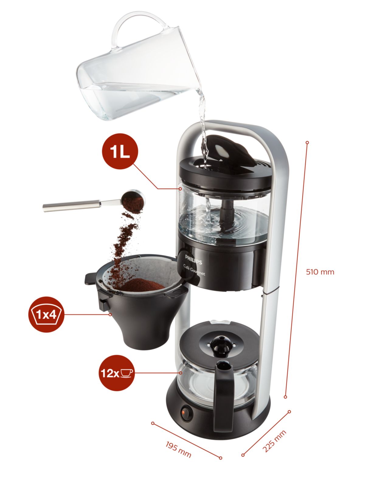 Donker worden ontwerper tack Café Gourmet Koffiezetapparaat - Refurbished HD5408/20R1 | Philips