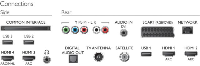 Philips TV 2016: PUS7101 and PUS7181 Serie - Anschlüsse