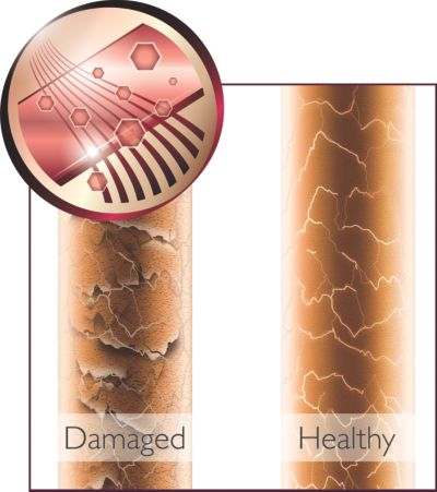 Revestimiento cerámico protector y queratina