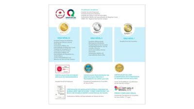 Infográfico de certificações e acreditações hospitalares em toda a rede de saúde