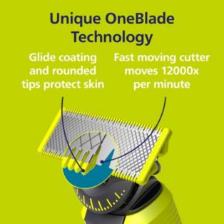 OneBlade 360 Replacement blade