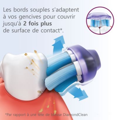 Notre tête de brosse pour des gencives en meilleure santé