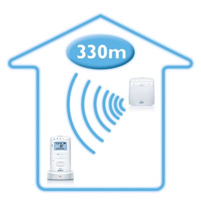 Extra long range for total mobility