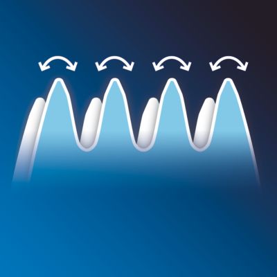 El protector redondeado es suave al contacto y se desliza mejor por la piel sin lastimarla