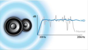 HD Lautsprecher für hervorragend klaren Sound voller Details